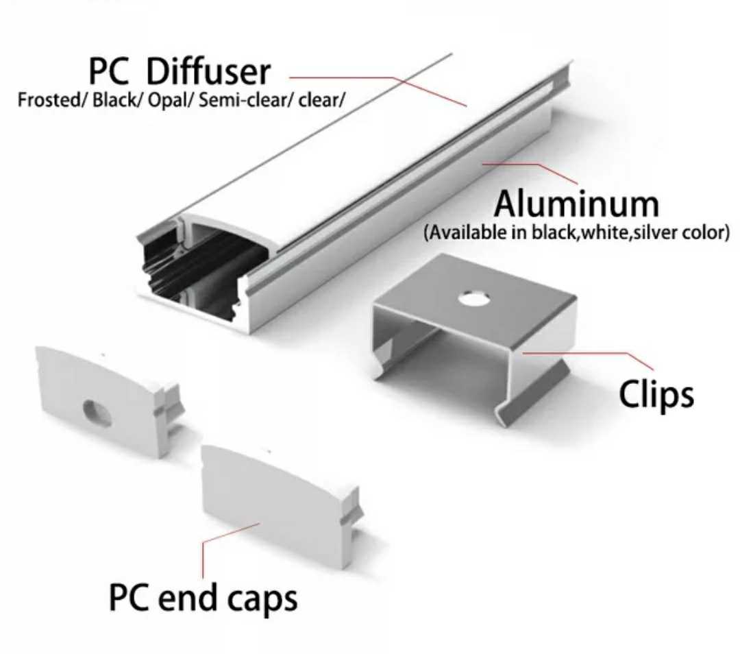 SURFACE PROFILES part 1